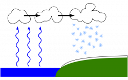 File:Lake-derived-snow.svg - Wikimedia Commons