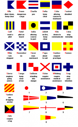 Nautical Flags] history, alphabet and meaning. | Boat stuff ...