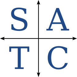 File:All Students Take Calculus.svg - Wikimedia Commons