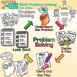 4-Step Math Problem Solving Clip Art: Math Graphics 1 ...