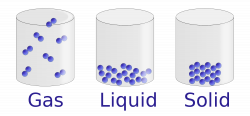 Properties of Liquids | Chemistry | Visionlearning