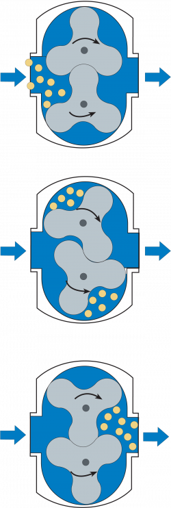 Pumps | Dairy Processing Handbook