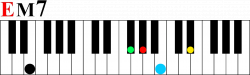 Color Score Professional Piano and Keyboard Chord Learning System ...
