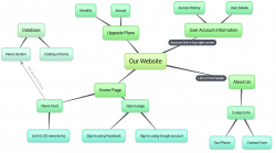 How To Make A Contact Us Map | Cdoovision.com