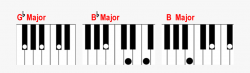 Piano Clipart Piano Chord - B Chord Piano, Cliparts ...