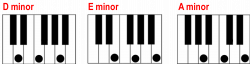 Finding a minor chord on the piano