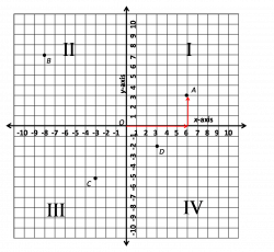 coordinate plane graph paper printable - Acur.lunamedia.co