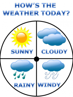 March weather clipart clipart kid 2 - Cliparting.com