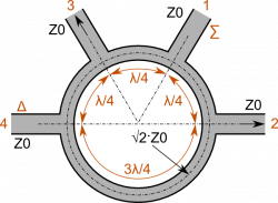 ANTENNA MAGUS - Antenna information | The leading Antenna Design ...