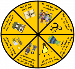 Reading Comprehension Clipart