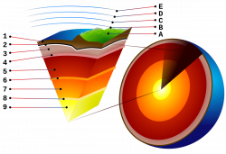 Mantle convection - Wikipedia