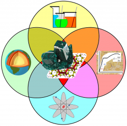 Mineralogy - Wikipedia