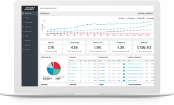 Call Tracking & Marketing Attribution - Ruler Analytics