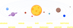 Solar System - Astronomy for Kids