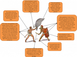The Roman Gladiator - Roman Gladiators and Roman Crime and Punishment