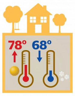 Get with the Program - How to use a programmable thermostat