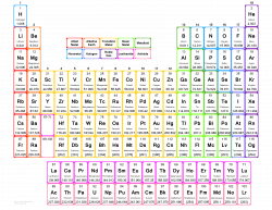 big periodic table - Acur.lunamedia.co