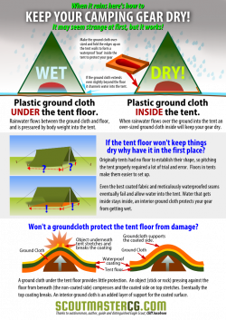 Keep Your Camping Gear Dry | Scoutmastercg.com