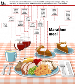 The Marathon Meal - Blog About Infographics and Data Visualization ...