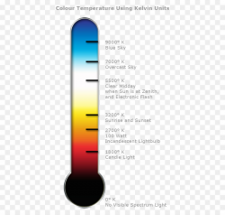 Color Background clipart - Thermometer, transparent clip art