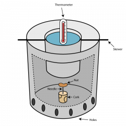 Calorimetry: Bomb Calorimeter Experiment | Pinterest | Science fair ...