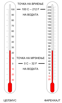 File:Thermometer CF-mk.svg - Wikimedia Commons