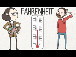 The stories behind Fahrenheit and Celsius | The Kid Should ...