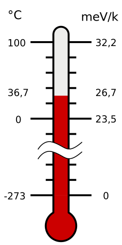 File:Temperature in eV.svg - Wikimedia Commons