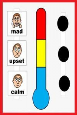 basic emotions thermometer clipart | Psychology | Preschool ...
