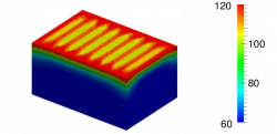 Temperature simulation result of the optimal solution of the PSO ...