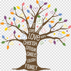 Tree of life , tree transparent background PNG clipart ...