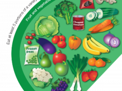 Healthy diet recommendations - British Nutrition Foundation