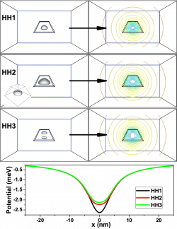 First three heavy-hole wavefunctions of the type-IIb structure from ...