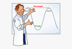 Wave Lengths And Frequencies - Clip Art Waves Physics #52103 ...
