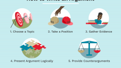 Tips on How to Write an Argumentative Essay