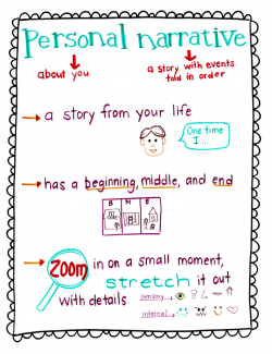 Personal Narrative Writing | Pinterest | Personal narratives ...
