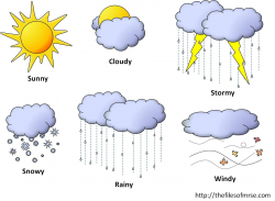67 Awesome free weather chart clipart | Education | Weather ...