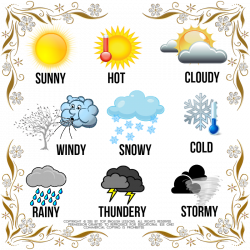 Talking about the weather : Useful words and phrases to describe the ...