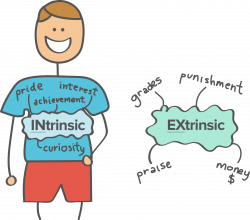 What Is Intrinsic Motivation? |