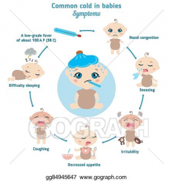 Vector Clipart - Common cold in babies symptoms. Vector ...