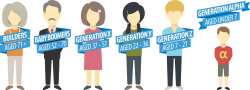 How to teach Gen Z to be collaborative, innovative and responsive