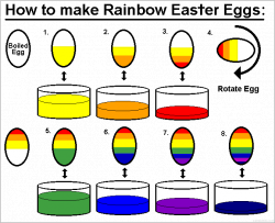 Easter Egg Colors
