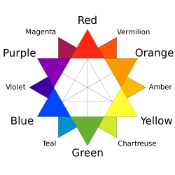 RYB color model - Wikipedia