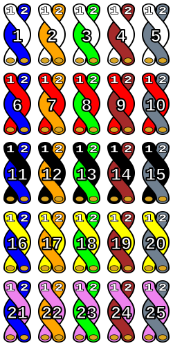 File:25 pair color code chart.svg - Wikimedia Commons