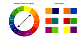 Color Wheel Basics: How To Choose the Right Color Scheme for your ...