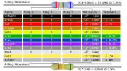 Clipart - Resistor Color Code Table (German)