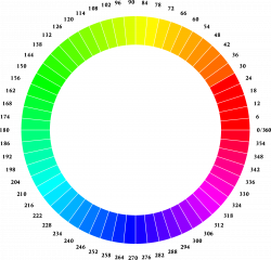 Color Wheel RGB 60-minutes per color hue by gustavorezende | Color ...