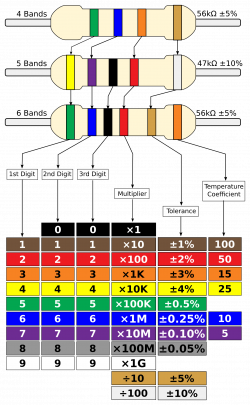 Resistor Colour Chart - Improved Icons PNG - Free PNG and Icons ...