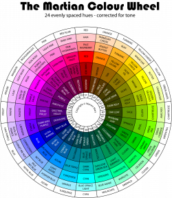 The Martian Colour Wheel - color corrected for even tone | Color ...