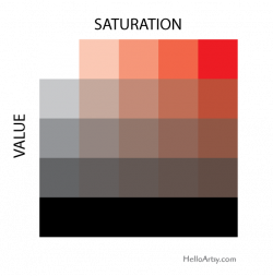 What is Saturation? | Art & Science of Color Saturation